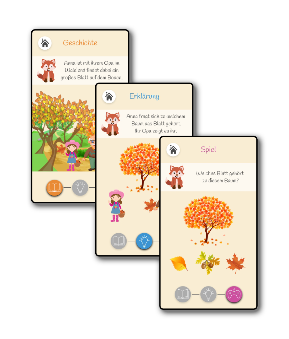 Story sequence: Geschichte, Erklärung, Spiel